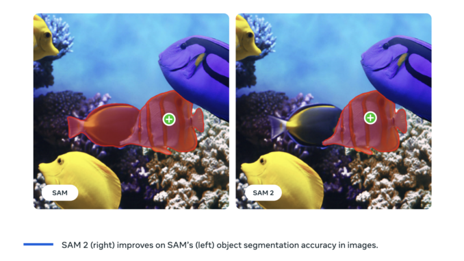 Meta AI Introduces Meta Segment Anything Model 2 (SAM 2): The First Unified Model for Segmenting Objects Across Images and Videos