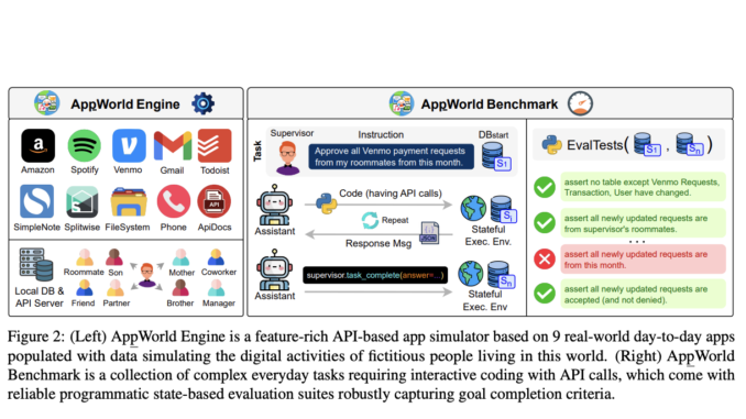 AppWorld: An AI Framework for Consistent Execution Environment and Benchmark for Interactive Coding for API-Based Tasks