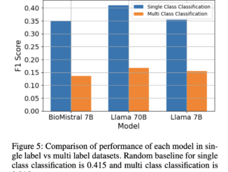 Benchmarking Large Language Models in Biomedical Classification and Named Entity Recognition: Evaluating the Impact of Prompting Techniques and Domain Knowledge