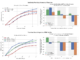 Google AI Announces Scaling LLM Test-Time Compute Optimally can be More Effective than Scaling Model Parameters