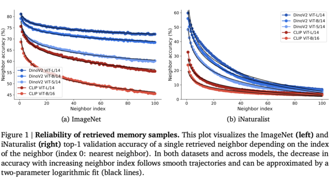 Google DeepMind Researchers Propose a Dynamic Visual Memory for Flexible Image Classification