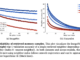 Google DeepMind Researchers Propose a Dynamic Visual Memory for Flexible Image Classification