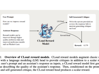 Improving RLHF (Reinforcement Learning from Human Feedback) with Critique-Generated Reward Models