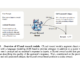 Improving RLHF (Reinforcement Learning from Human Feedback) with Critique-Generated Reward Models