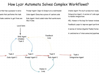 Lyzr Automata: A Low-Code Multi-Agent Framework for Advanced Process Automation