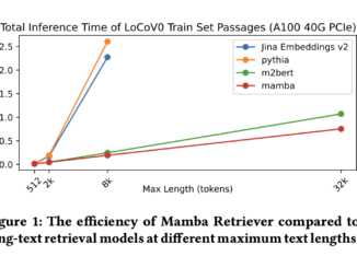 Mamba Retriever: An Information Retriever Model for Utilizing Mamba for Effective and Efficient Dense Retrieval