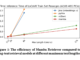 Mamba Retriever: An Information Retriever Model for Utilizing Mamba for Effective and Efficient Dense Retrieval