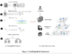 MedGraphRAG: An AI Framework for Improving the Performance of LLMs in the Medical Field through Graph Retrieval Augmented Generation (RAG)