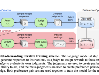 Meta-Rewarding LLMs: A Self-Improving Alignment Technique Where the LLM Judges Its Own Judgements and Uses the Feedback to Improve Its Judgment Skills