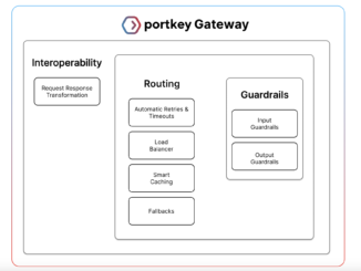 Portkey AI Open-Sourced AI Guardrails Framework to Enhance Real-Time LLM Validation, Ensuring Secure, Compliant, and Reliable AI Operations