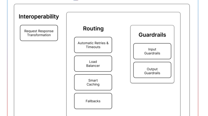 Portkey AI Open-Sourced AI Guardrails Framework to Enhance Real-Time LLM Validation, Ensuring Secure, Compliant, and Reliable AI Operations