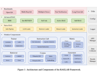 RAGLAB: A Comprehensive AI Framework for Transparent and Modular Evaluation of Retrieval-Augmented Generation Algorithms in NLP Research