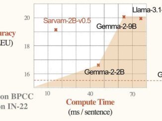 Sarvam AI Releases Samvaad-Hi-v1 Dataset and Sarvam-2B: A 2 Billion Parameter Language Model with 4 Trillion Tokens Focused on 10 Indic Languages for Enhanced NLP