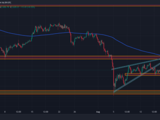 Sell-off Alert! Ethereum Whale Dumps $26 Million in ETH, Eyes on $2,200