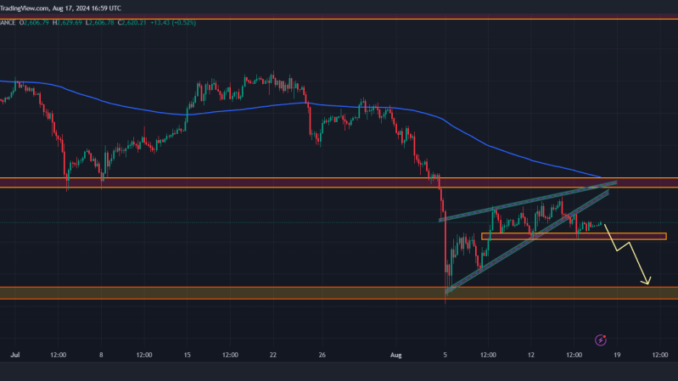 Sell-off Alert! Ethereum Whale Dumps $26 Million in ETH, Eyes on $2,200