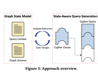 This AI Paper from ETH Zurich Introduces DINKEL: A State-Aware Query Generation Framework for Testing GDBMS (Graph Database Management Systems)