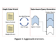 This AI Paper from ETH Zurich Introduces DINKEL: A State-Aware Query Generation Framework for Testing GDBMS (Graph Database Management Systems)