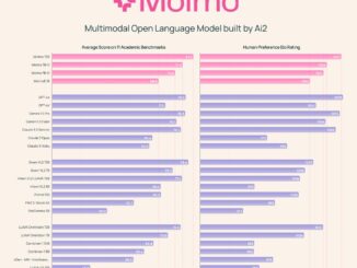 Are Small Language Models Really the Future of Language Models? Allen Institute for Artificial Intelligence (Ai2) Releases Molmo: A Family of Open-Source Multimodal Language Models