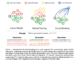 Circuit Breakers for AI: Interrupting Harmful Outputs Through Representation Engineering