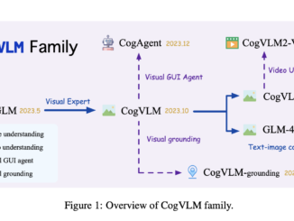 CogVLM2: Advancing Multimodal Visual Language Models for Enhanced Image, Video Understanding, and Temporal Grounding in Open-Source Applications