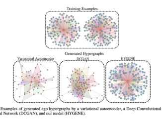 HYGENE: A Diffusion-Based Deep Learning Approach for Hypergraph Generation and Modeling