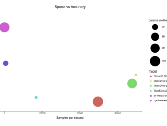 Minish Lab Releases Model2Vec: An AI Tool for Distilling Small, Super-Fast Models from Any Sentence Transformer