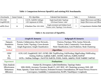 OpenFGL: A Comprehensive Benchmark for Advancing Federated Graph Learning