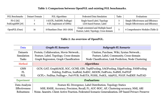 OpenFGL: A Comprehensive Benchmark for Advancing Federated Graph Learning