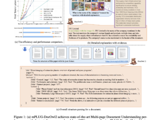 Optimizing Document Understanding with DocOwl2: A Novel High-Resolution Compression Architecture