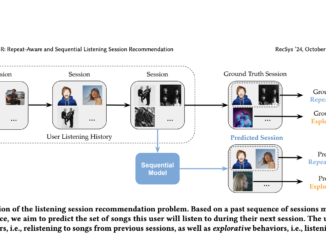 PISA: A Psychology-Informed Approach to Sequential Music Recommendation with Repeat Listening Awareness