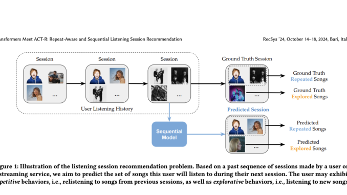 PISA: A Psychology-Informed Approach to Sequential Music Recommendation with Repeat Listening Awareness