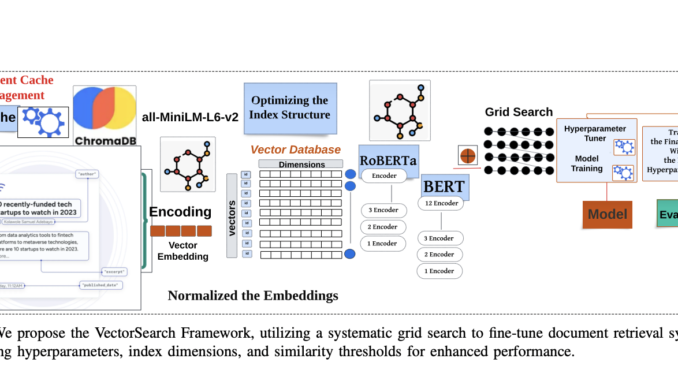 VectorSearch: A Comprehensive Solution to Document Retrieval Challenges with Hybrid Indexing, Multi-Vector Search, and Optimized Query Performance