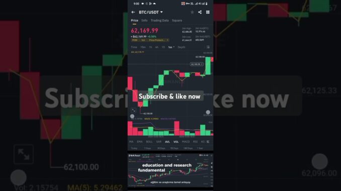 Binance Guidelines/Crypto trading/Guidelines/Crypto lifestyle Guide/Trading of the day #binance #ice