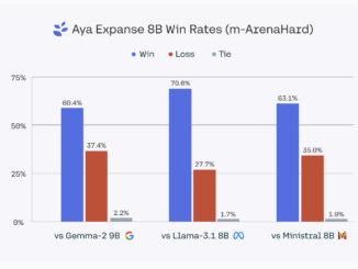 Cohere for AI Releases Aya Expanse (8B & 32B): A State-of-the-Art Multilingual Family of Models to Bridge the Language Gap in AI