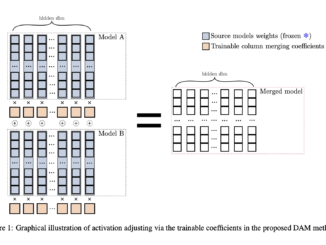 Differentiable Adaptive Merging (DAM): A Novel AI Approach to Model Integration