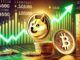 Dogecoin