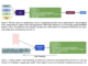 GeoCoder: Enhancing Geometric Reasoning in Vision-Language Models through Modular Code-Finetuning and Retrieval-Augmented Memory