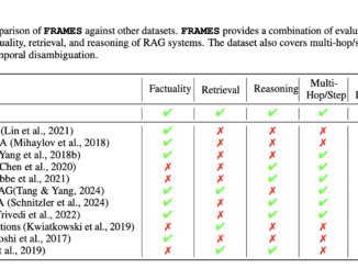 Google Releases FRAMES: A Comprehensive Evaluation Dataset Designed to Test Retrieval-Augmented Generation (RAG) Applications on Factuality, Retrieval Accuracy, and Reasoning