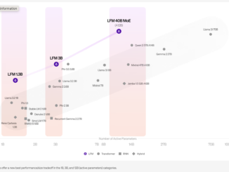 Liquid AI Introduces Liquid Foundation Models (LFMs): A 1B, 3B, and 40B Series of Generative AI Models