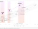 Liquid AI Introduces Liquid Foundation Models (LFMs): A 1B, 3B, and 40B Series of Generative AI Models