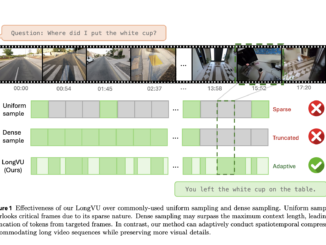 Meta AI Releases LongVU: A Multimodal Large Language Model that can Address the Significant Challenge of Long Video Understanding