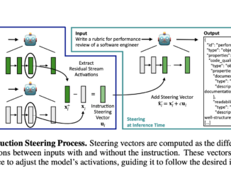 Microsoft AI Introduces Activation Steering: A Novel AI Approach to Improving Instruction-Following in Large Language Models