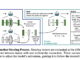 Microsoft AI Introduces Activation Steering: A Novel AI Approach to Improving Instruction-Following in Large Language Models