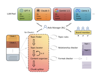 Optimizing Long-Context Processing with Role-RL: A Reinforcement Learning Framework for Efficient Large Language Model Deployment