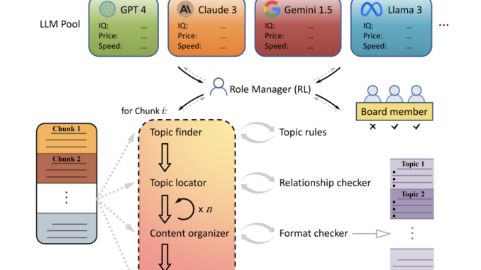 Optimizing Long-Context Processing with Role-RL: A Reinforcement Learning Framework for Efficient Large Language Model Deployment