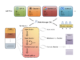 Optimizing Long-Context Processing with Role-RL: A Reinforcement Learning Framework for Efficient Large Language Model Deployment