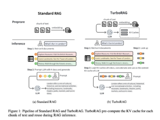 Researchers from Moore Threads AI Introduce TurboRAG: A Novel AI Approach to Boost RAG Inference Speed