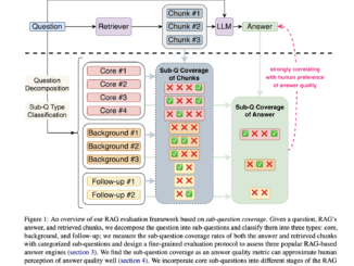 Salesforce AI Research Introduces a Novel Evaluation Framework for Retrieval-Augmented Generation (RAG) Systems based on Sub-Question Coverage