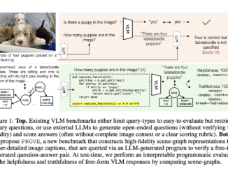 Salesforce AI Research Propose Programmatic VLM Evaluation (PROVE): A New Benchmarking Paradigm for Evaluating VLM Responses to Open-Ended Queries