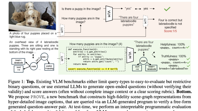 Salesforce AI Research Propose Programmatic VLM Evaluation (PROVE): A New Benchmarking Paradigm for Evaluating VLM Responses to Open-Ended Queries